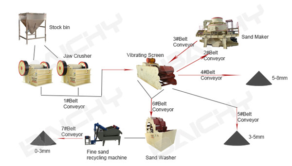 sand making line_副本.jpg