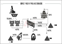 鵝卵石生產線配置