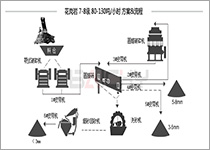花崗巖生產線配置
